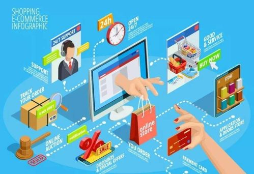 開一家網(wǎng)店必備的核心能力 市場(chǎng)營銷策劃深度解析