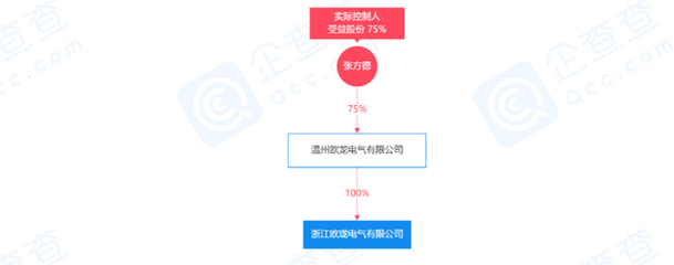 浙江歐瓏電氣電子電路擴建項目即將投產，引領區域產業升級新篇章